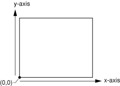 quartz-coordinates